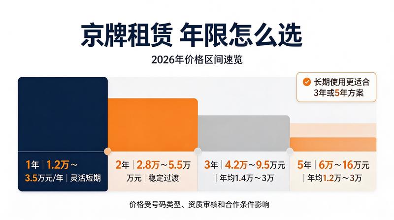 新能源车购车热
