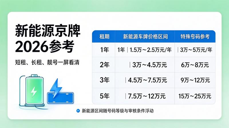 2026年政策松紧影响
